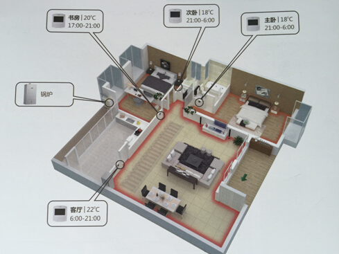 天然气供暖简介