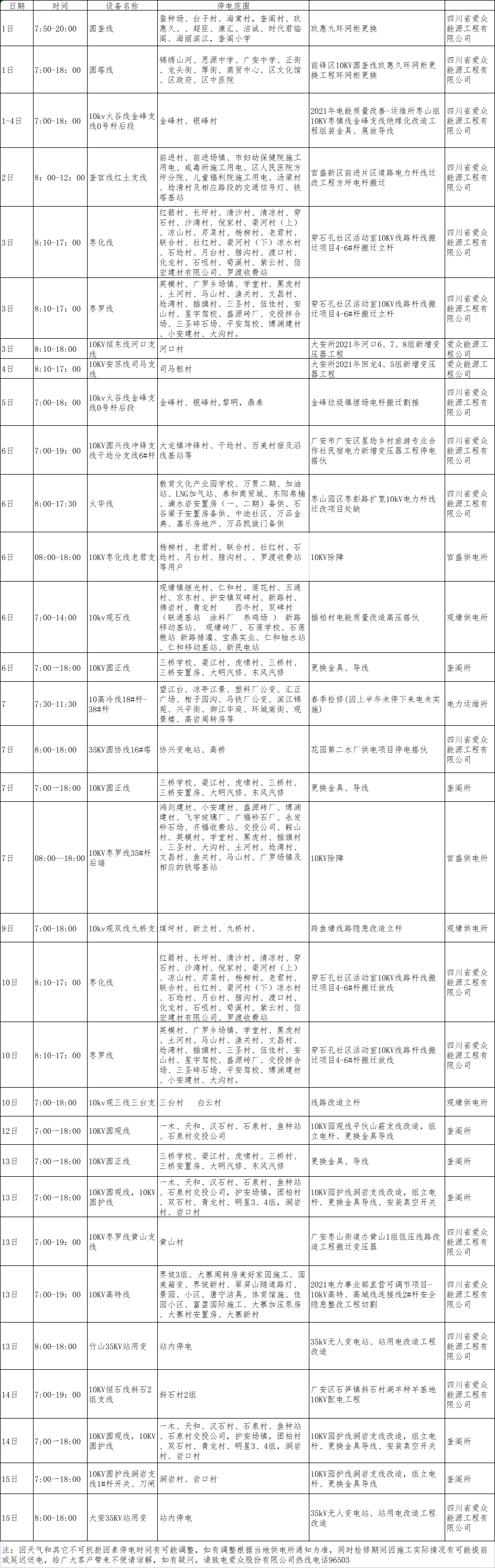 2021年10月下半月yl23411永利集团电网（广安、前锋区）设备检修计划