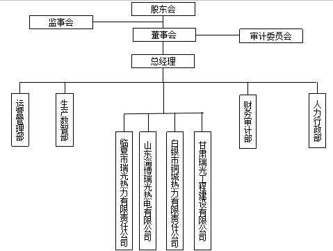 甘肃瑞光新能源0 甘肃瑞光新能源0