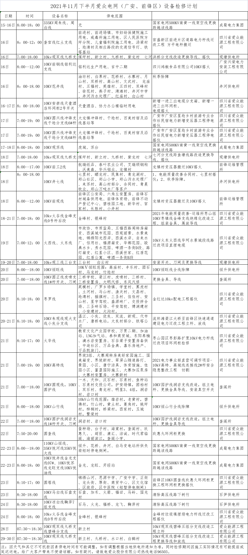 2021年11月下半月yl23411永利集团电网（广安、前锋区）设备检修计划