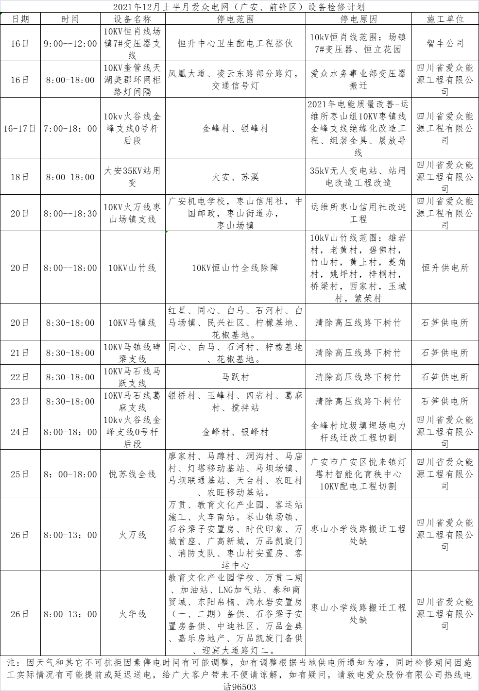 2021年12月上半月yl23411永利集团电网（广安、前锋区）设备检修计划