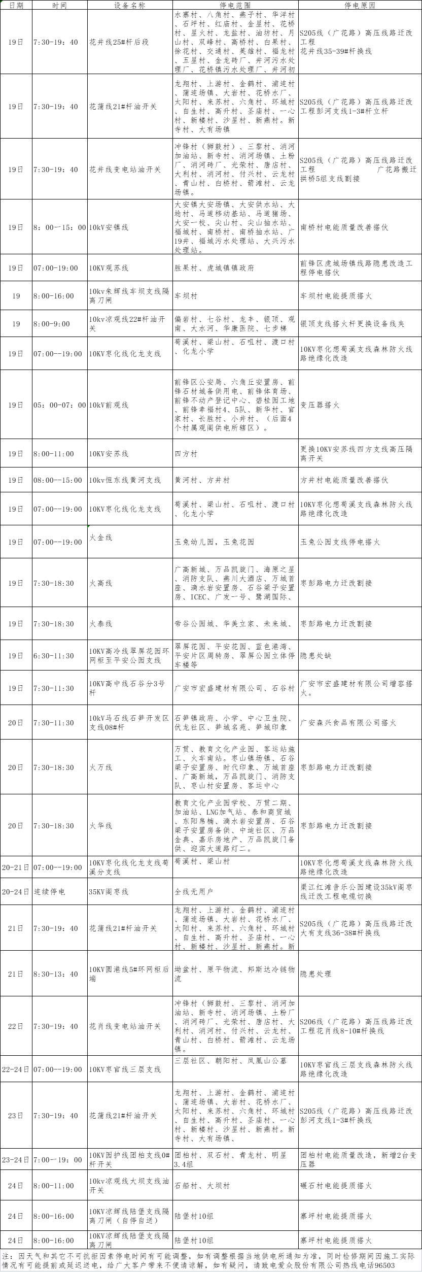 2021年6月下半月yl23411永利集团电网（广安、前锋区）设备检修计划