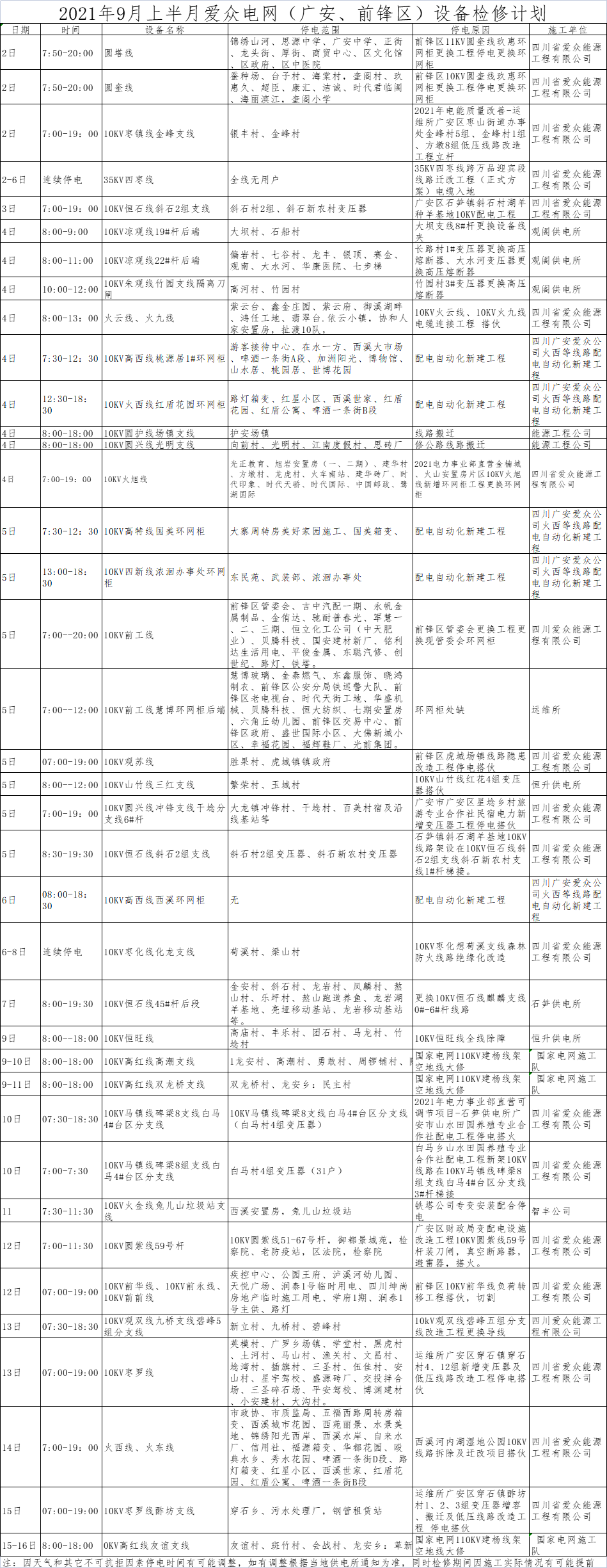 2021年9月上半月yl23411永利集团电网（广安、前锋区）设备检修计划