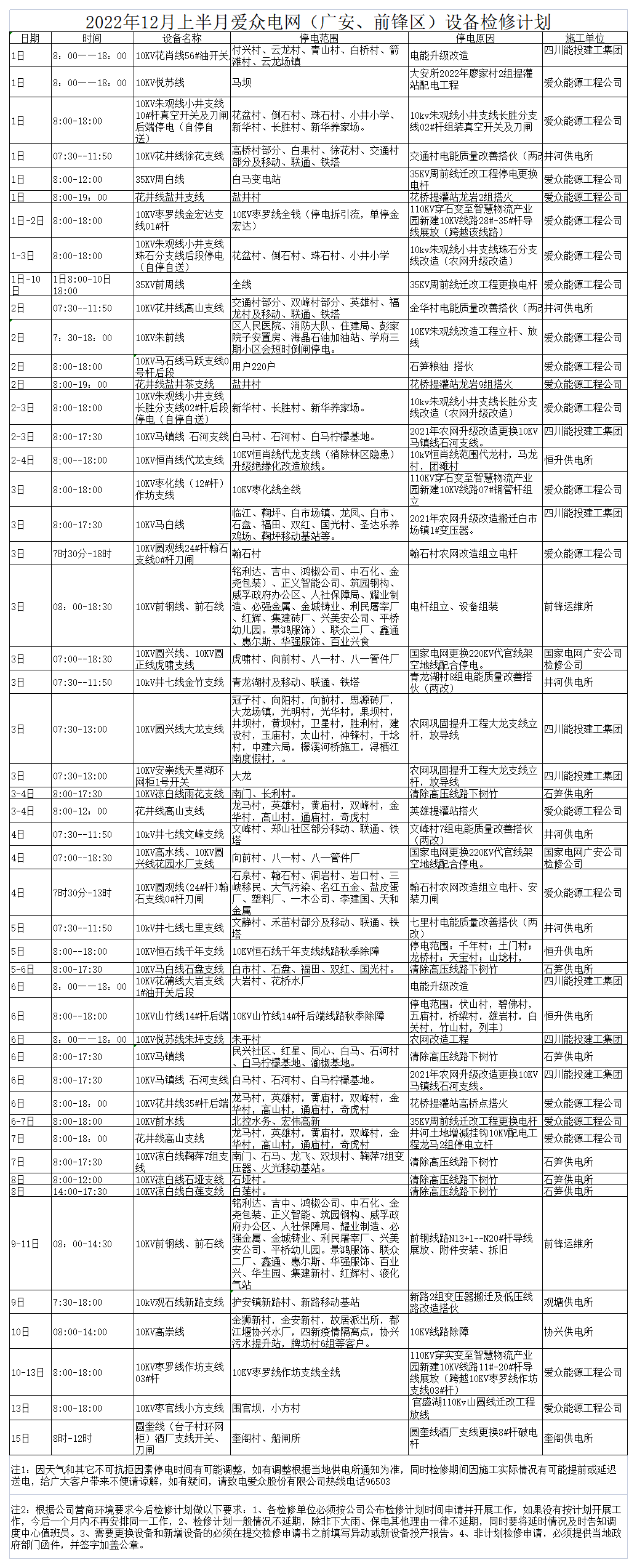 2022年12月上半月yl23411永利集团电网检修计划_A1F53