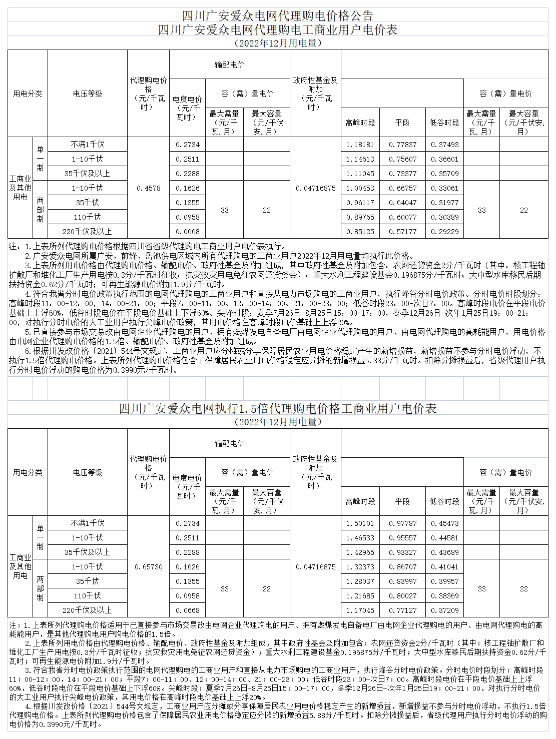 广安yl23411永利集团电网代理购电工商业用户电价表（2022年12月）_A1M28