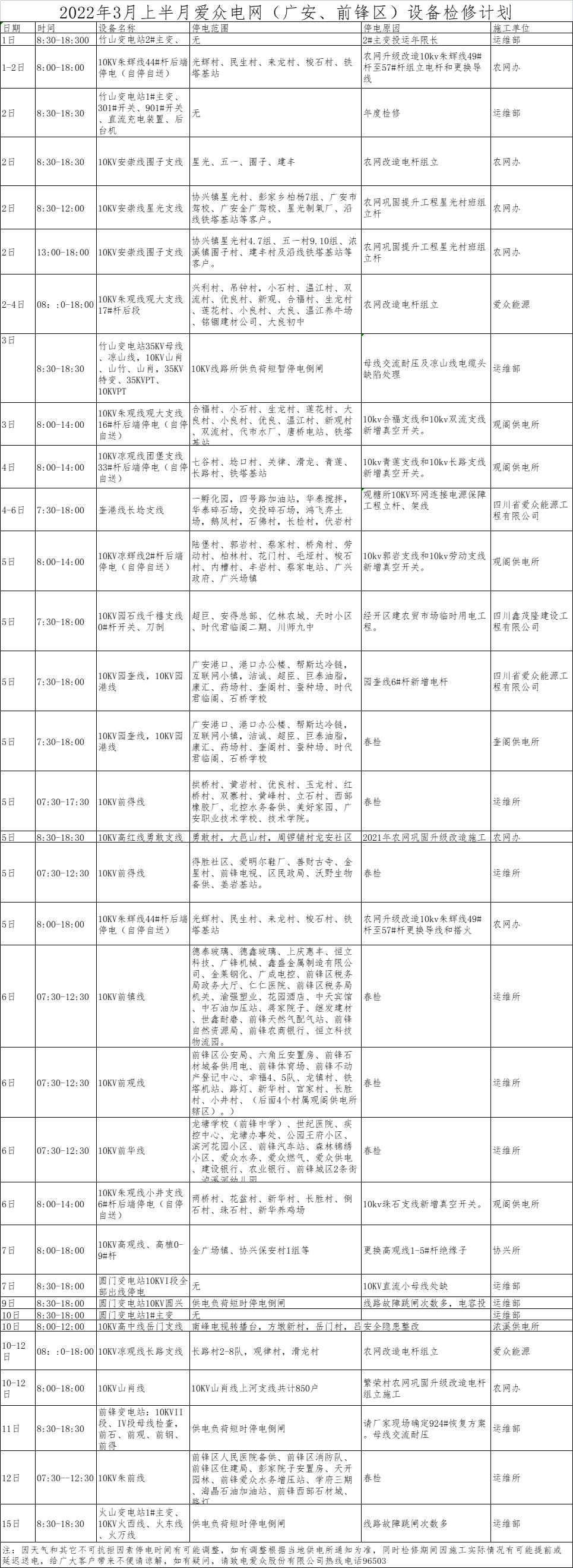 2022年3月上半月yl23411永利集团电网（广安、前锋区）设备检修计划