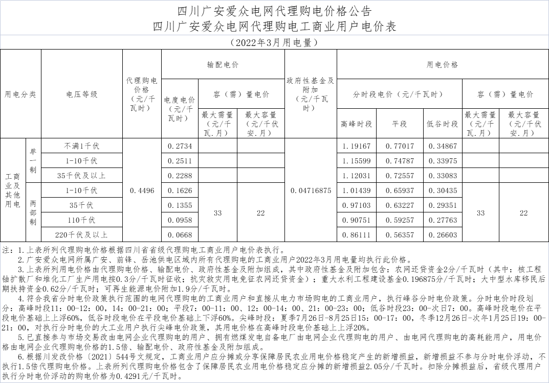 广安yl23411永利集团电网代理购电工商业用户电价表01