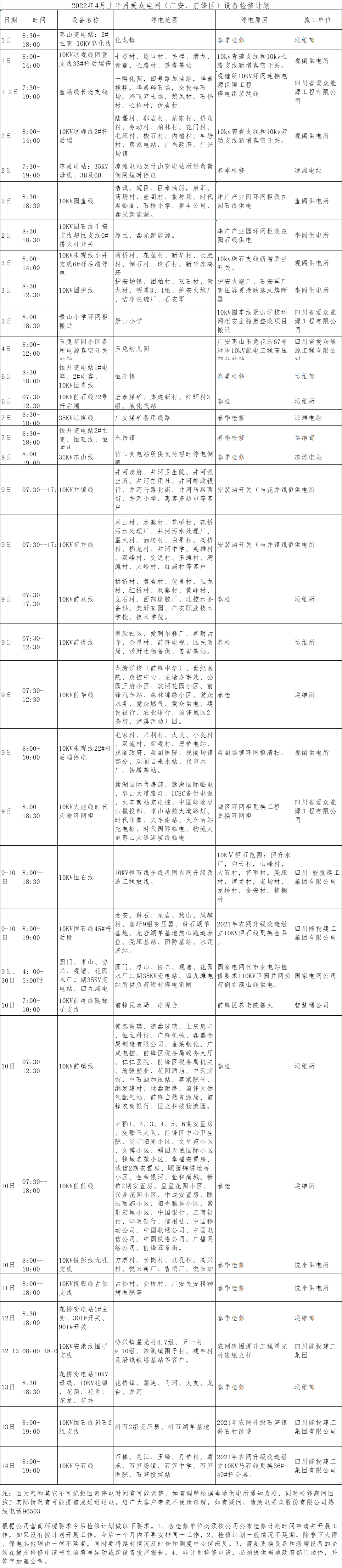 2022年4月上半月yl23411永利集团电网（广安、前锋区）设备检修计划