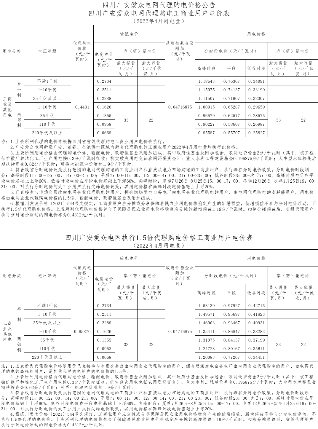 广安yl23411永利集团电网代理购电工商业用户电价表（2022年4月）