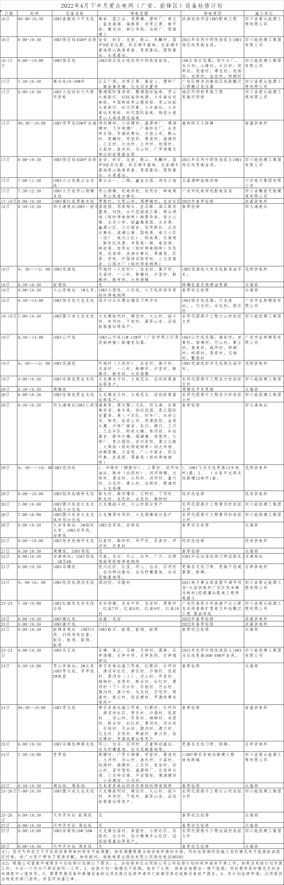 2022年4月下半月yl23411永利集团电网（广安、前锋区）设备检修计划