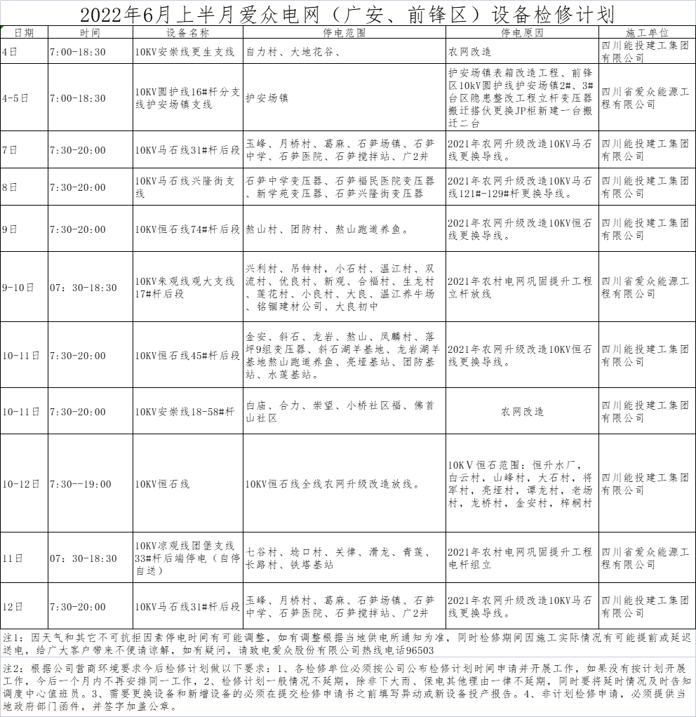 2022年6月上半月yl23411永利集团电网（广安、前锋区）设备检修计划