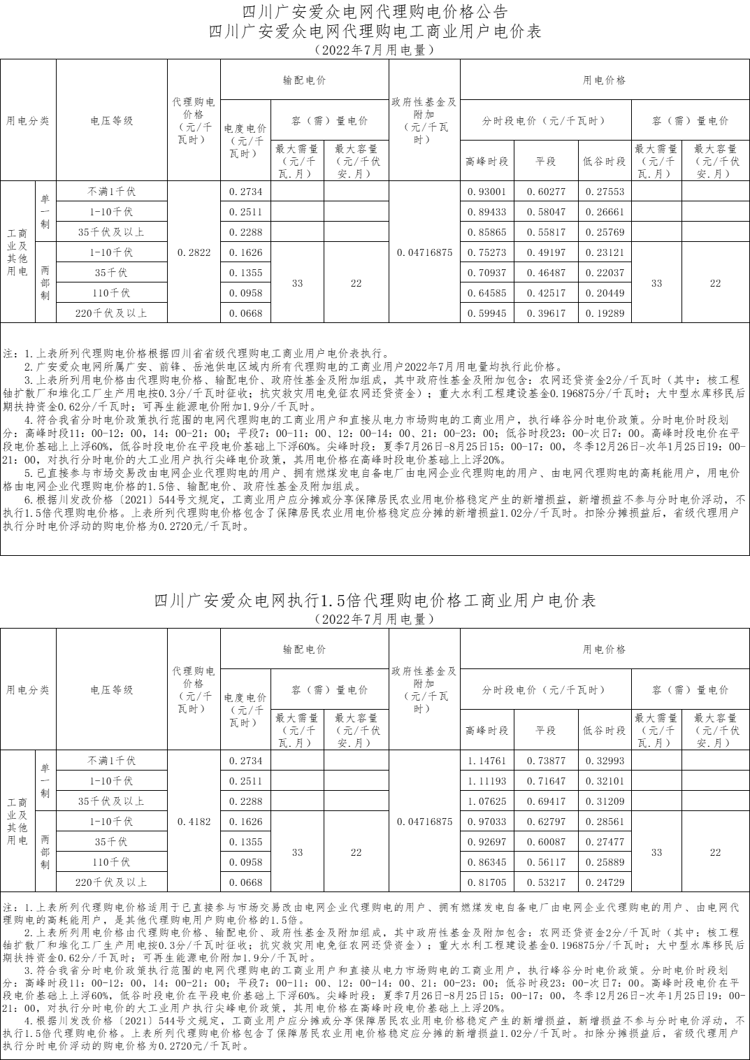 广安yl23411永利集团电网代理购电工商业用户电价表（2022年7月）