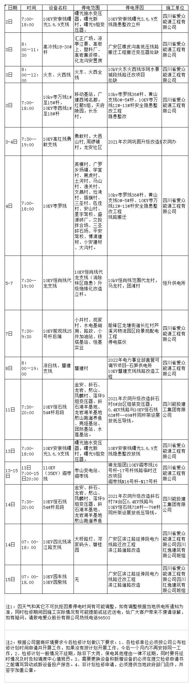 2022年9月上半月yl23411永利集团电网检修计划_A2F19
