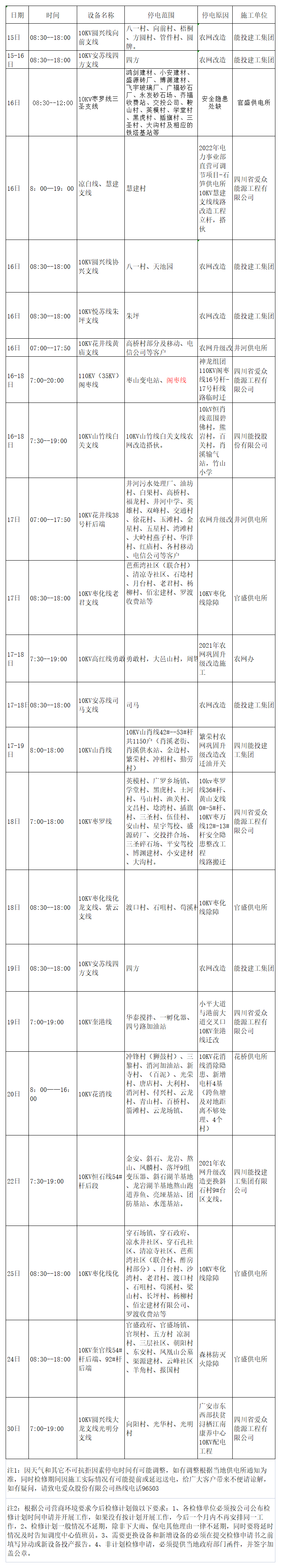 2022年9月下半月yl23411永利集团电网检修计划_A1F26