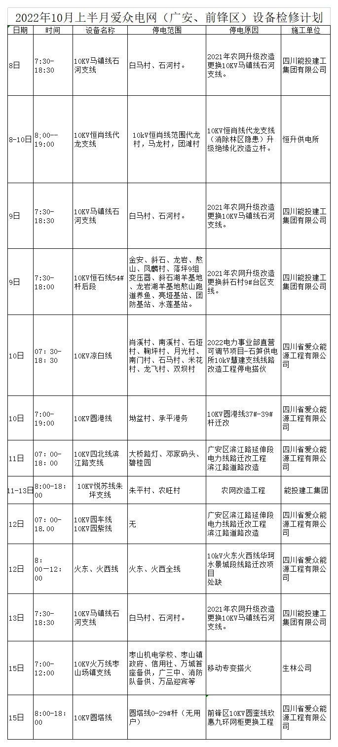 2022年10月上半月yl23411永利集团电网检修计划_A1F15