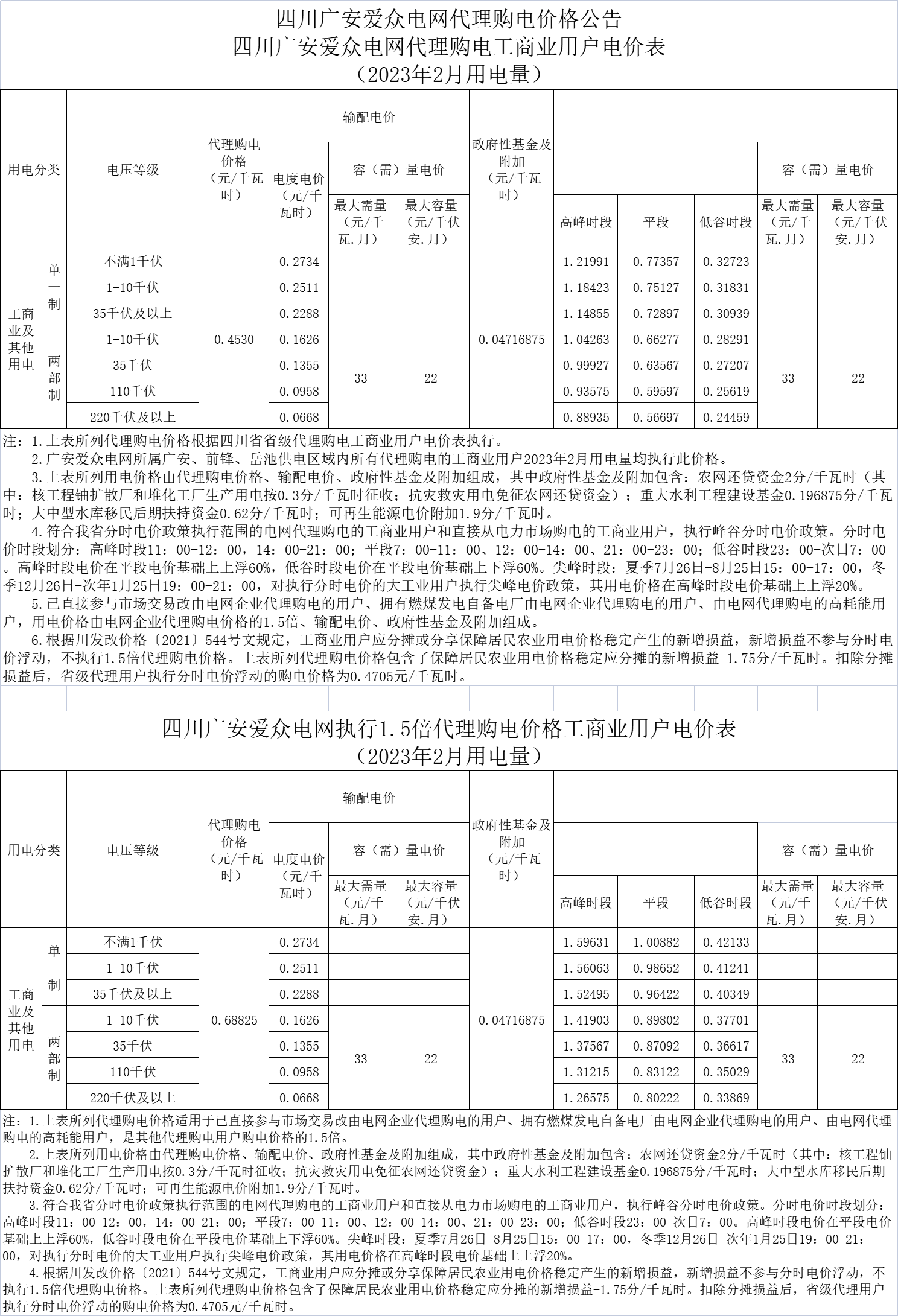 四川广安yl23411永利集团电网代理购电价格公告