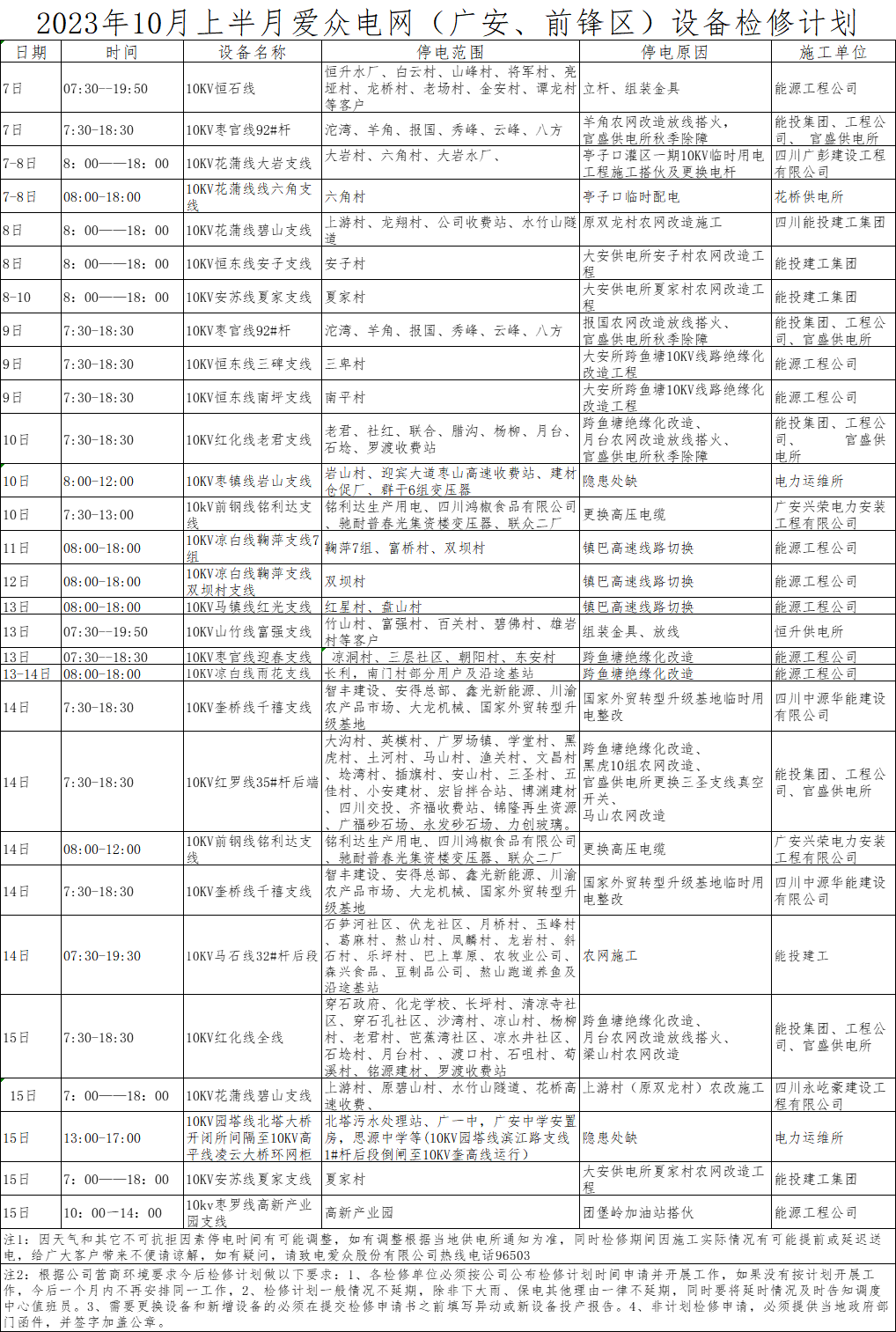 2023年10月上半月yl23411永利集团电网（广安、前锋区）设备检修计划