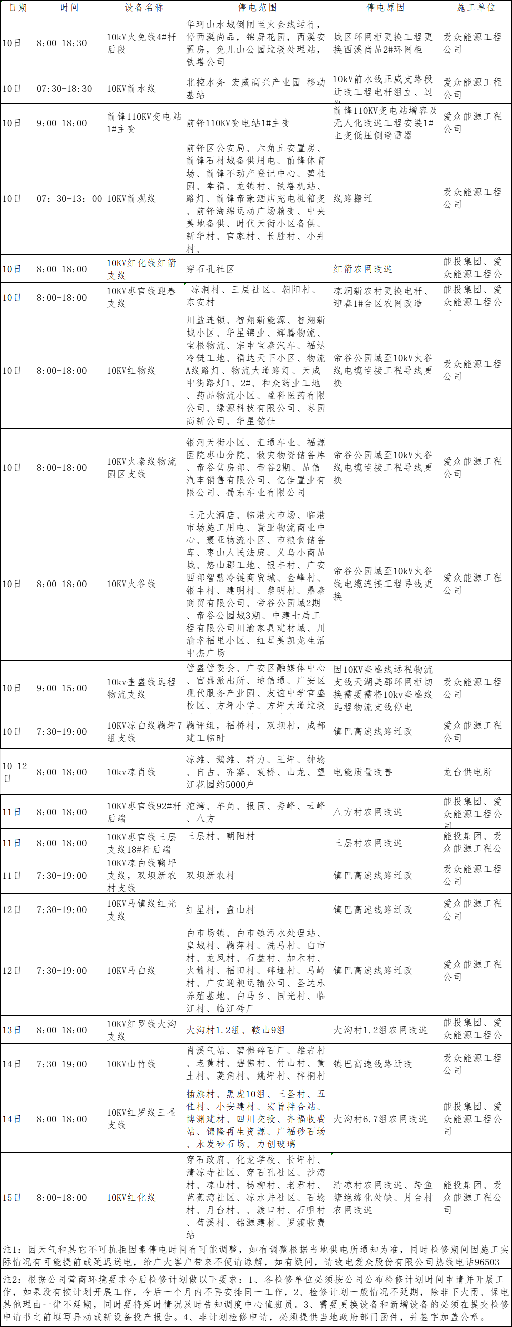 2023年12月上半月yl23411永利集团电网（广安、前锋区）设备检修计划