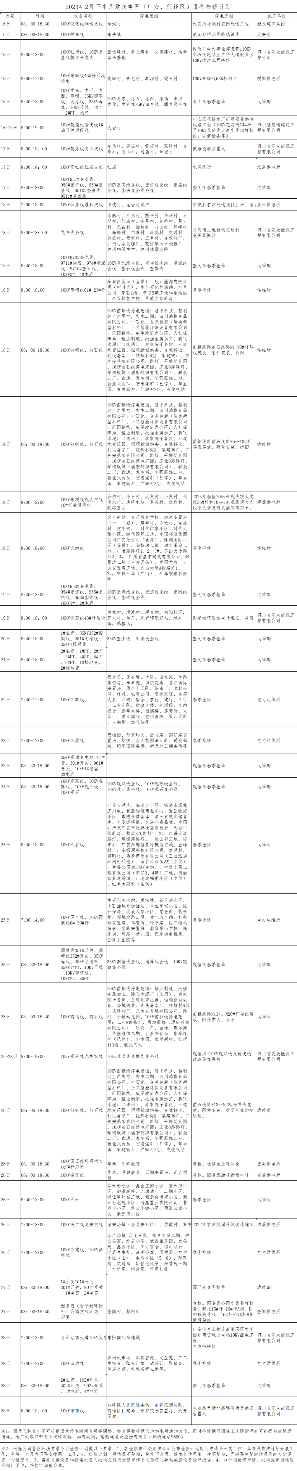 2023年2月下半月yl23411永利集团电网（广安、前锋区）设备检修计划