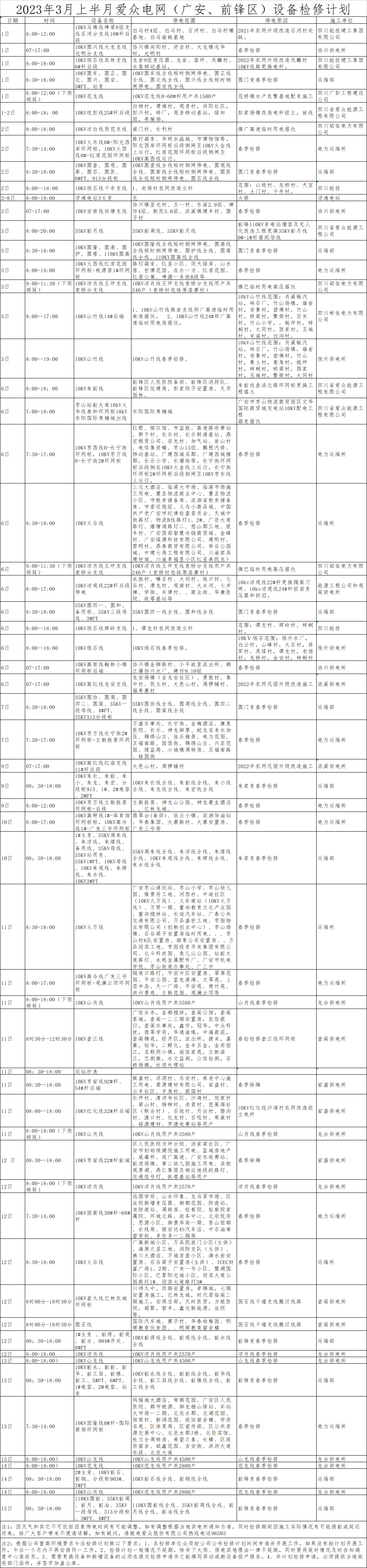 2023年3月上半月yl23411永利集团电网（广安、前锋区）设备检修计划
