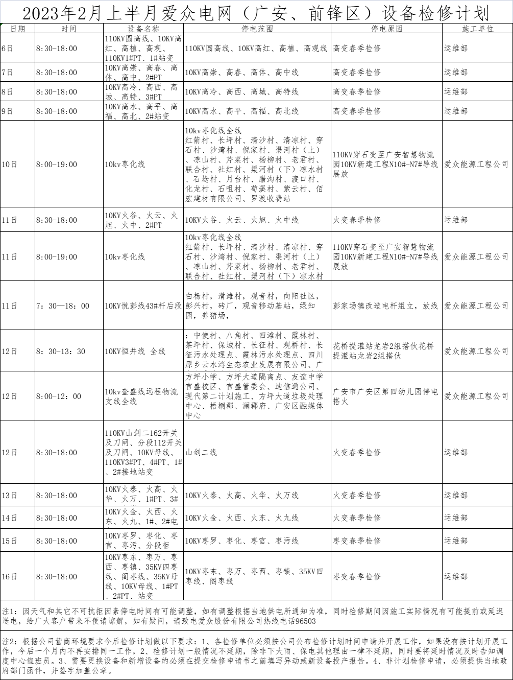 2023年2月上半月yl23411永利集团电网（广安、前锋区）设备检修计划