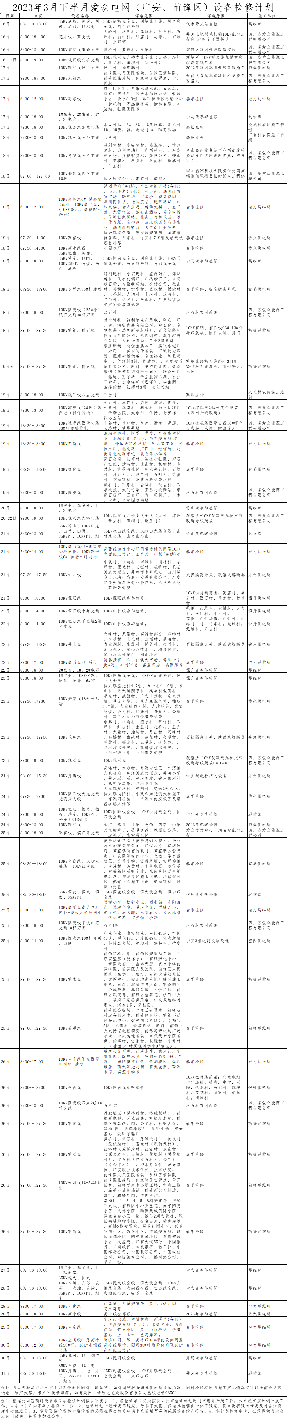 2023年3月下半月yl23411永利集团电网（广安、前锋区）设备检修计划