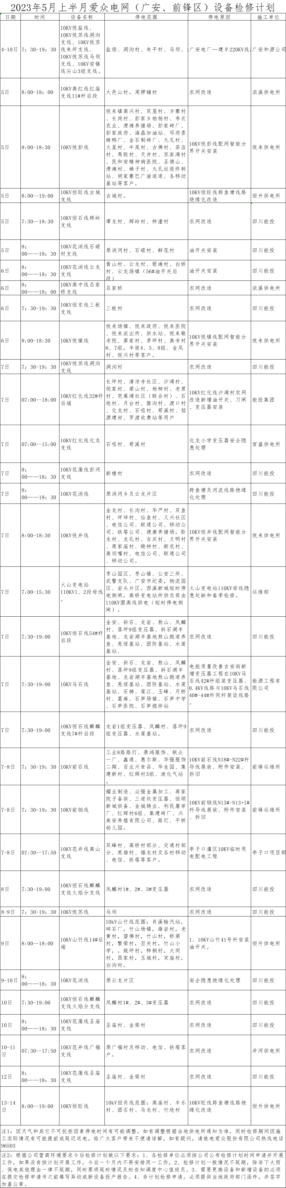 2023年5月上半月yl23411永利集团电网（广安、前锋区）设备检修计划